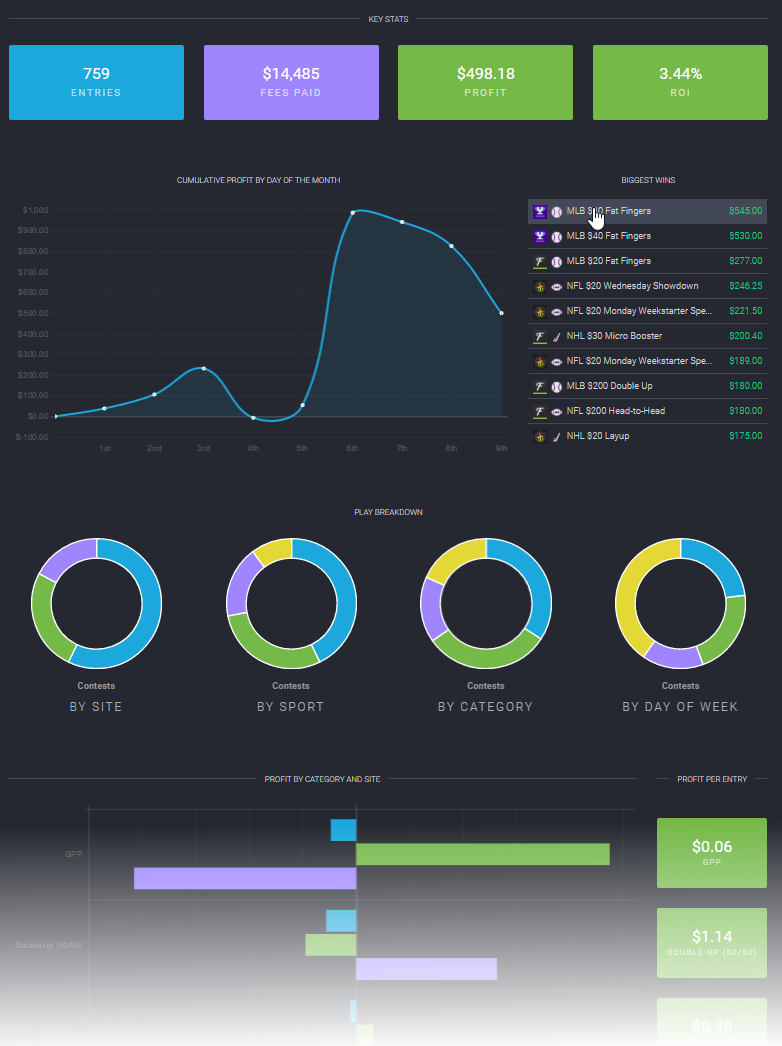 The weekly dashboard - your DFS results homepage.